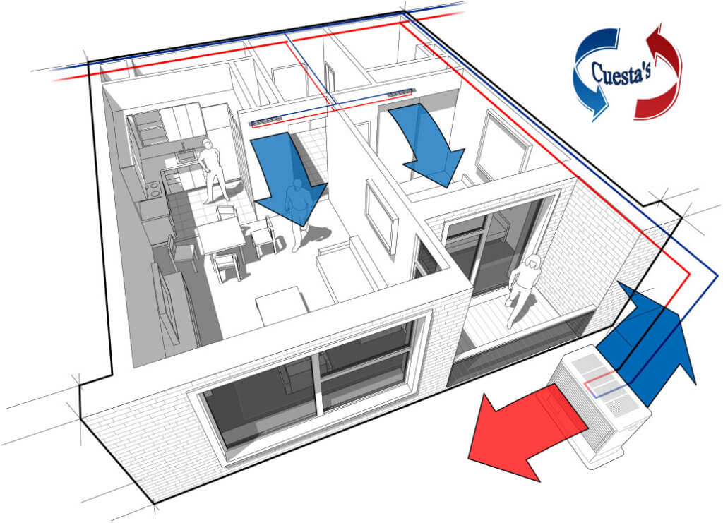What Size AC Unit Do I Need?